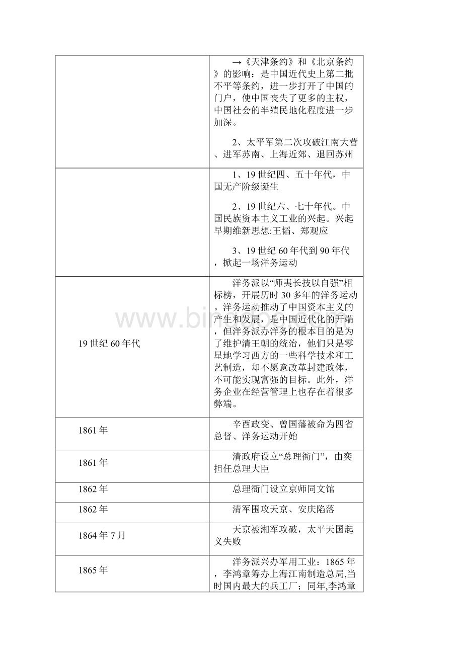 中国近代史大事年表修改版Word下载.docx_第3页