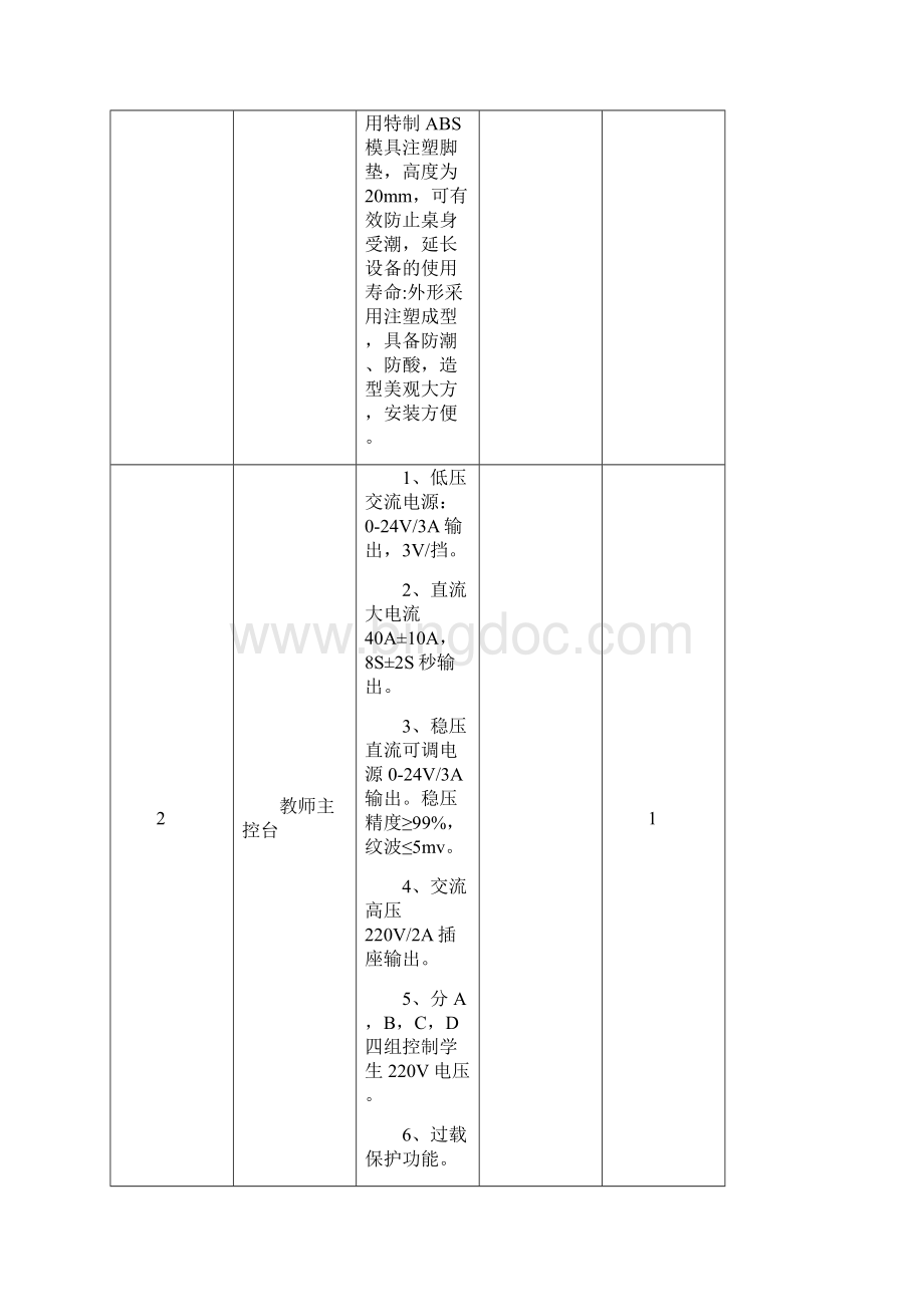 初中地理实验室及仪器.docx_第2页