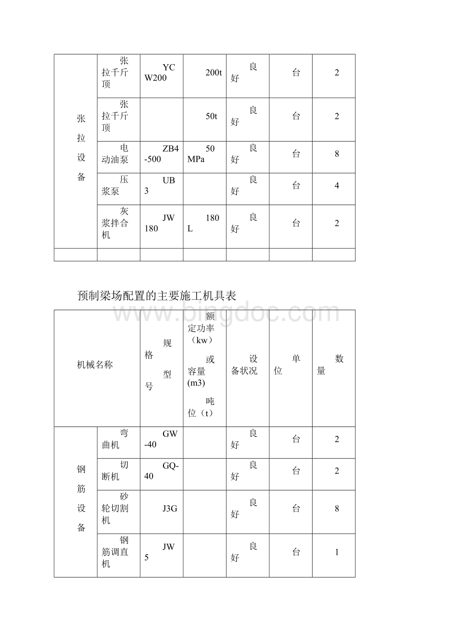 预制箱梁施工组织方案.docx_第3页