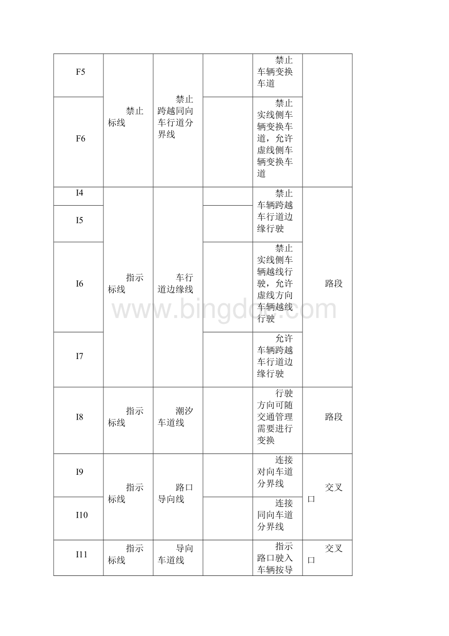 交通标线的图例及含义.docx_第2页