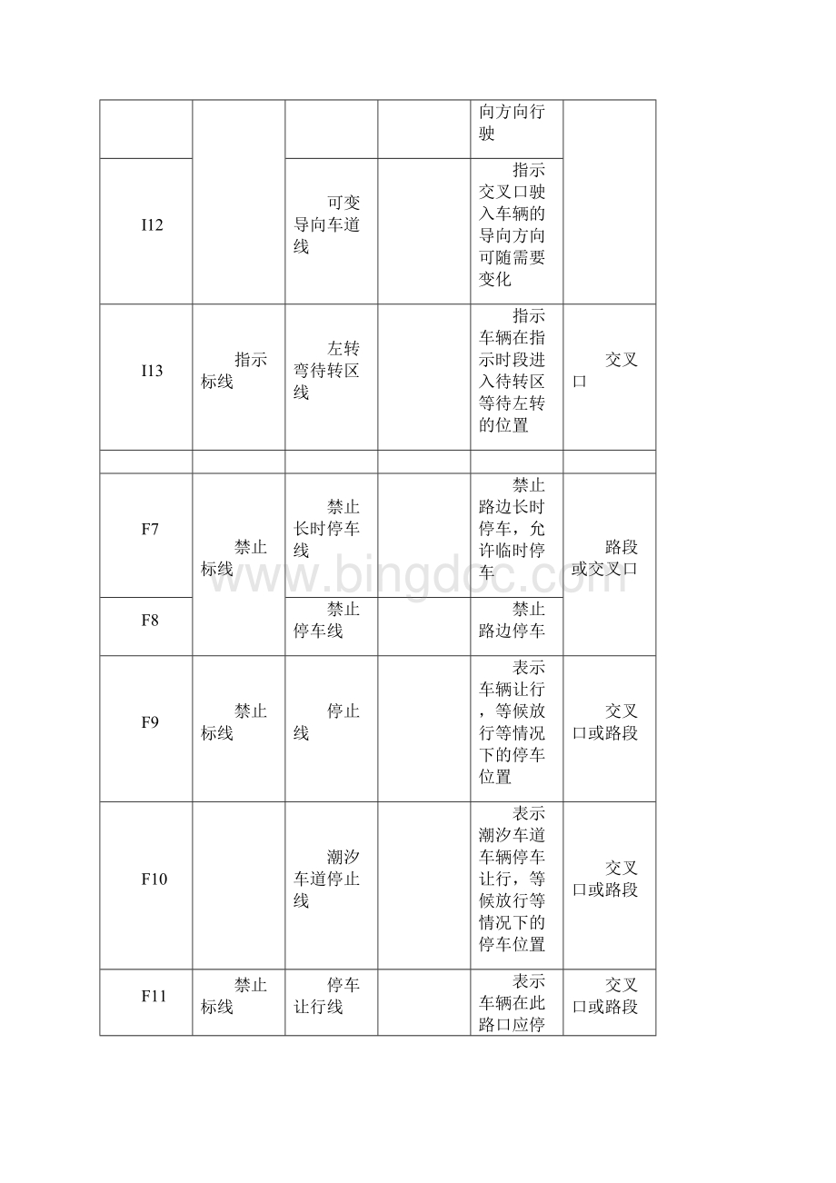 交通标线的图例及含义.docx_第3页