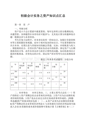 初级会计实务之资产知识点汇总.docx