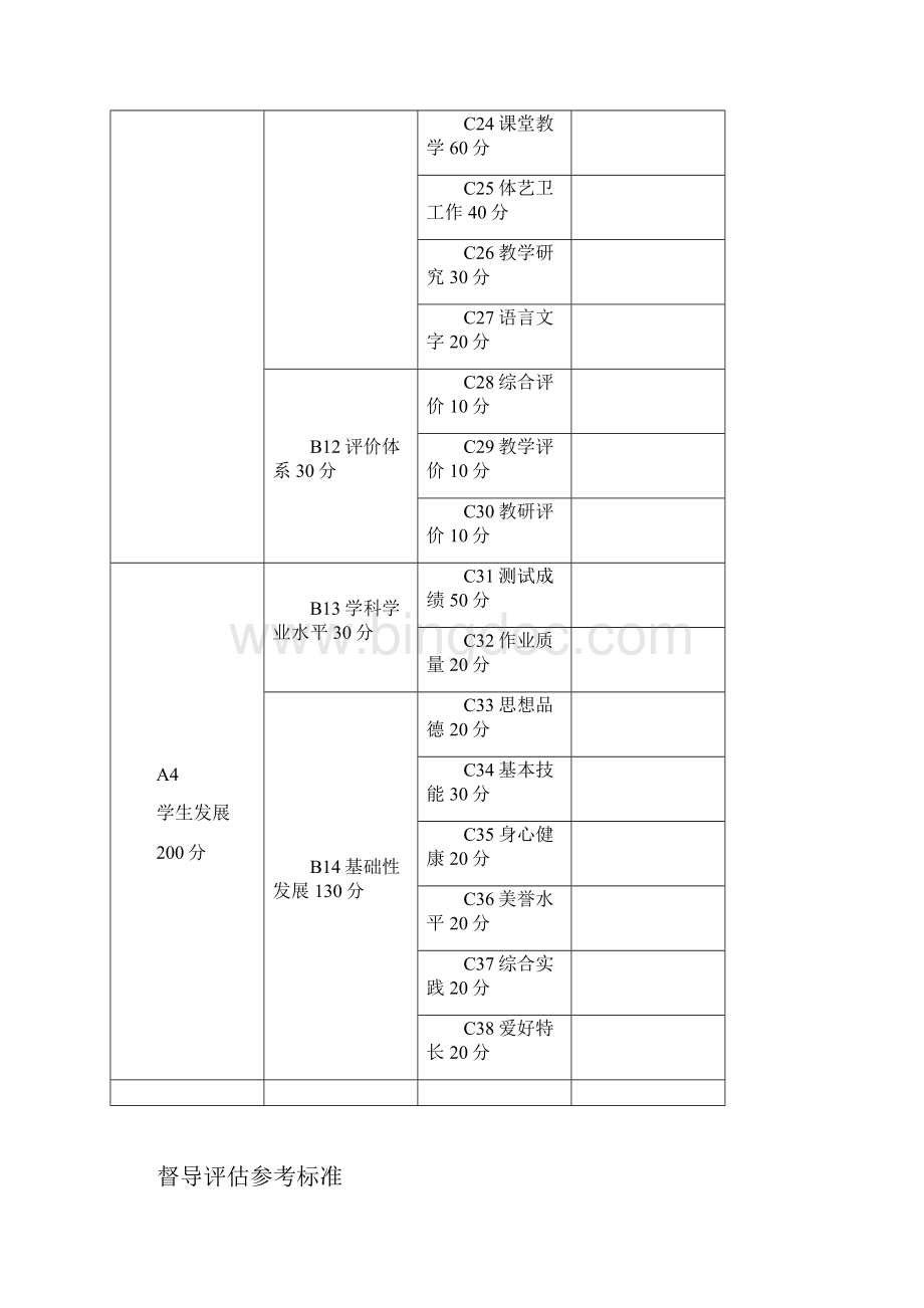 甘肃省小学综合督导评估方案1.docx_第3页