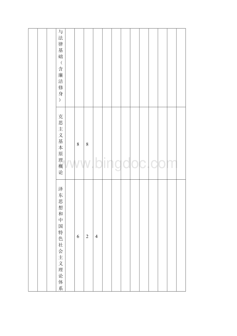 1数学与应用数学专业师范类本科2信息与计.docx_第3页