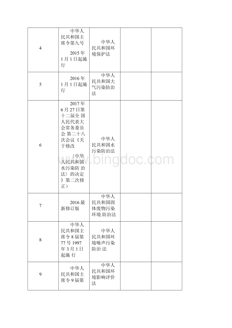 法律法规有效版本清单.docx_第2页