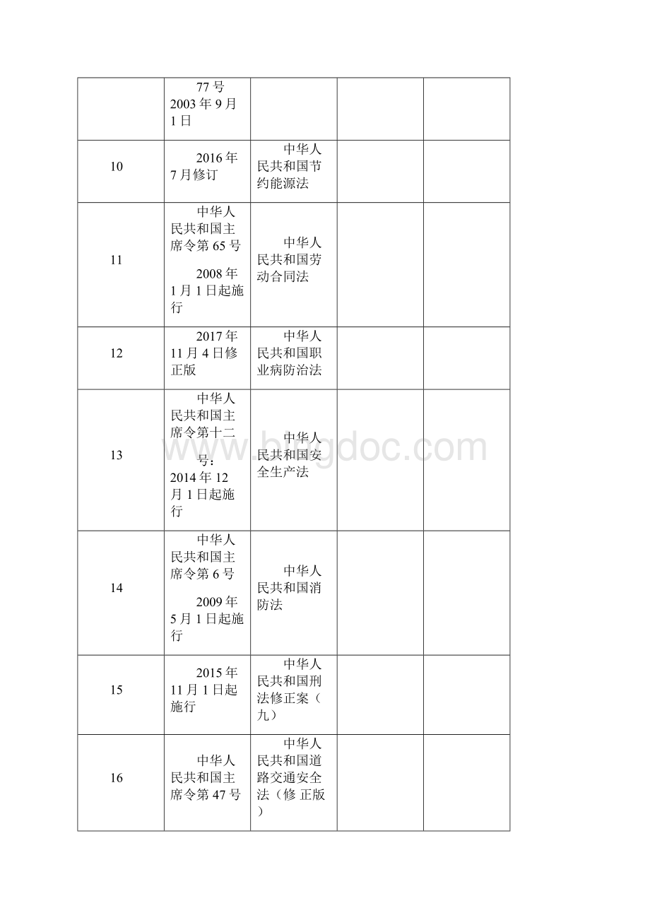 法律法规有效版本清单.docx_第3页