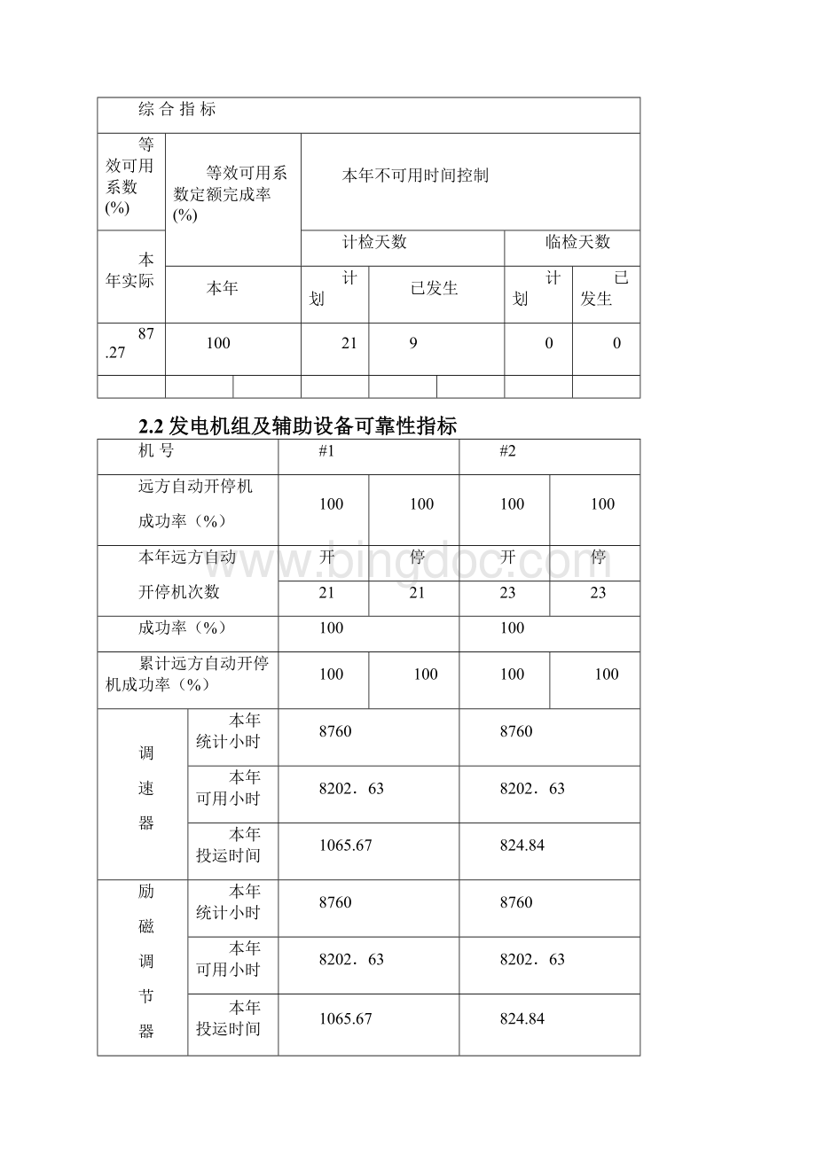 白莲崖水电站运行分析报告.docx_第3页