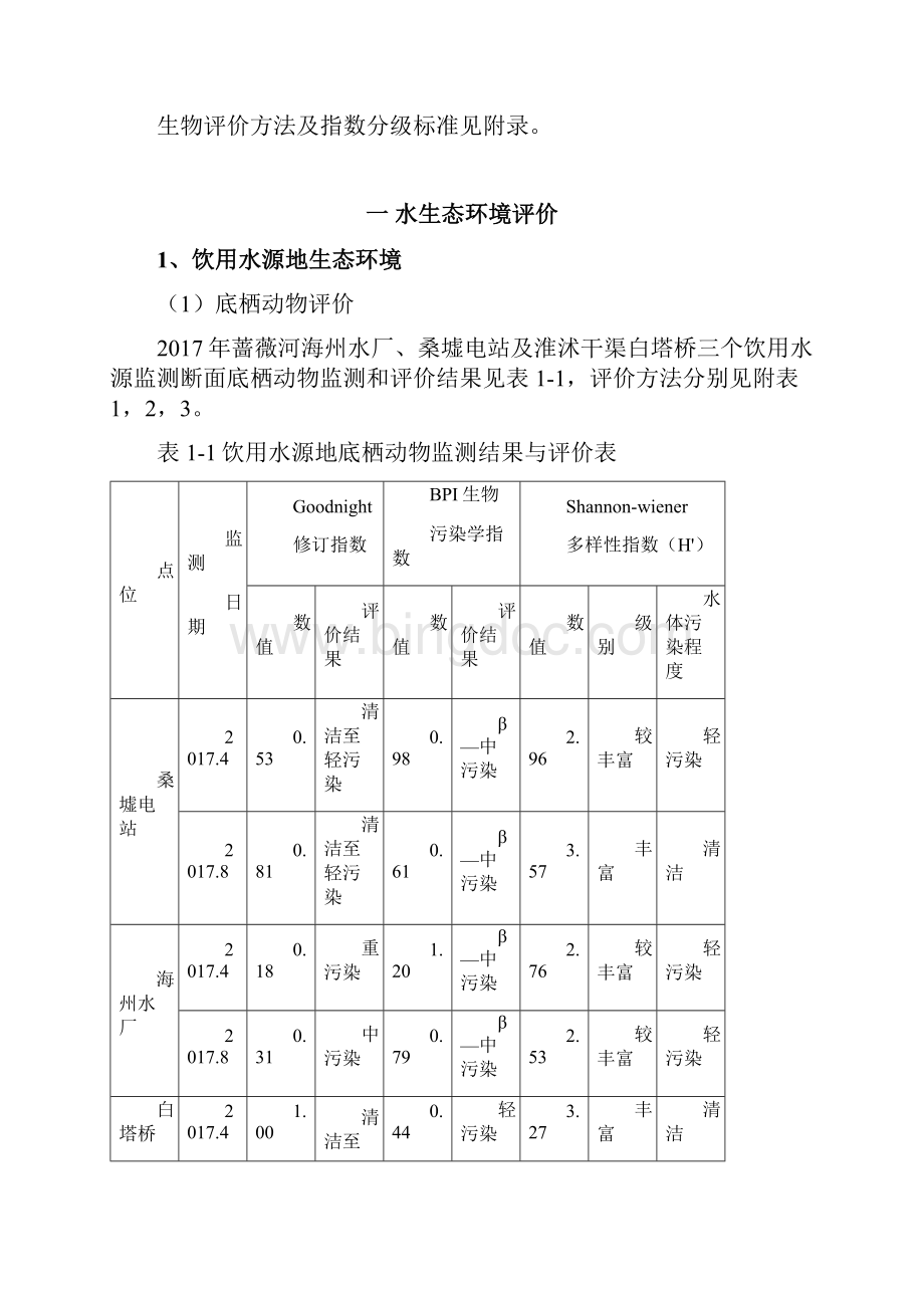 连云港生物环境状况报告.docx_第2页