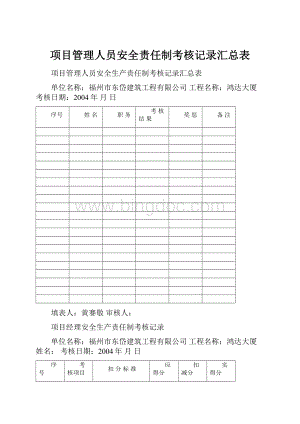 项目管理人员安全责任制考核记录汇总表.docx