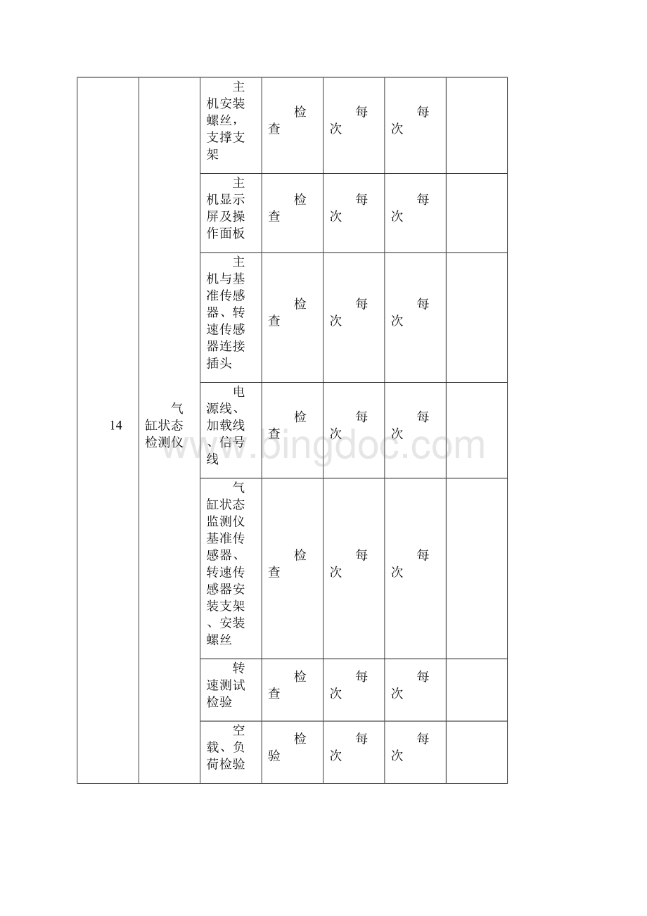 东风7C内燃机车小修范围工艺.docx_第3页