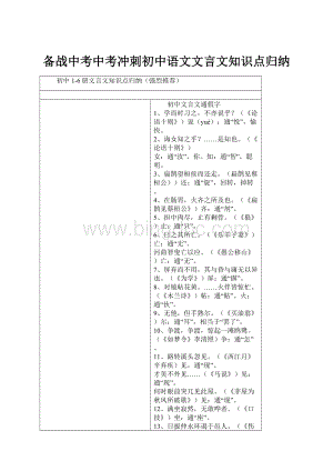 备战中考中考冲刺初中语文文言文知识点归纳.docx