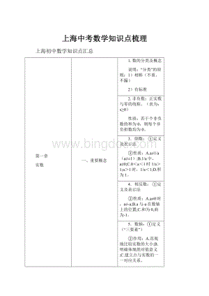 上海中考数学知识点梳理.docx