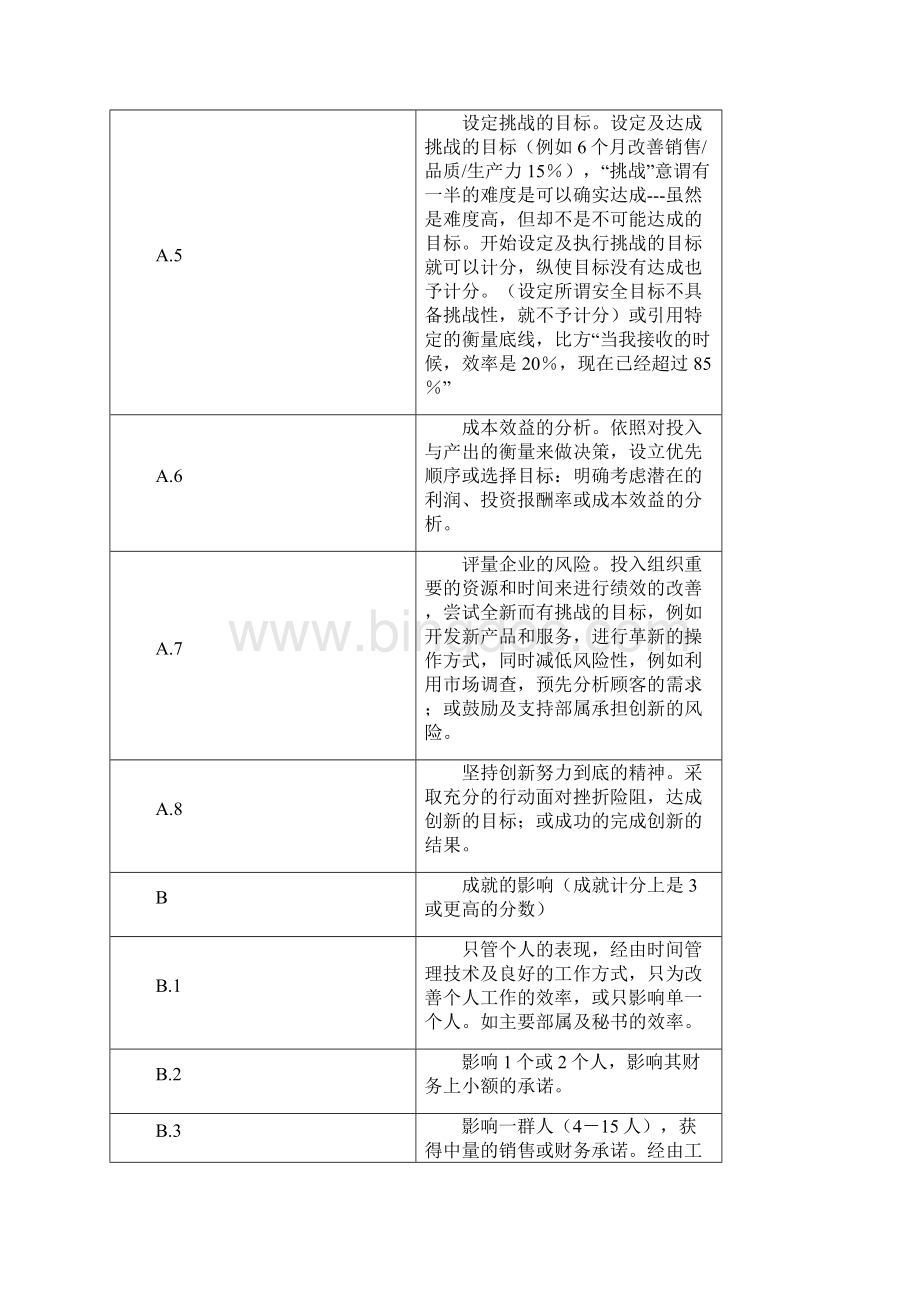 能力素质评价模型.docx_第3页