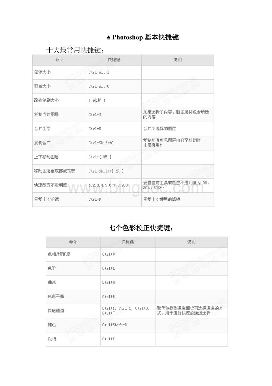 Photoshop最全的快捷键整理22.docx_第3页