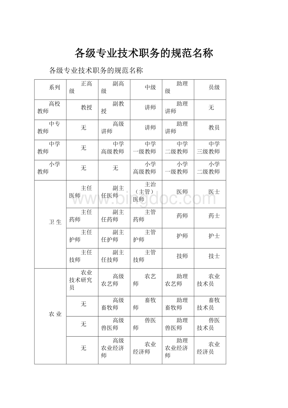 各级专业技术职务的规范名称.docx_第1页