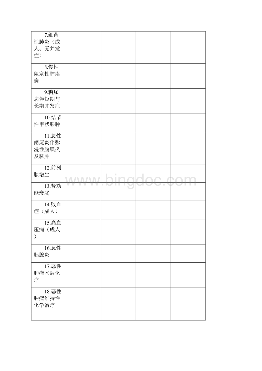 医疗质量及安全指标.docx_第2页