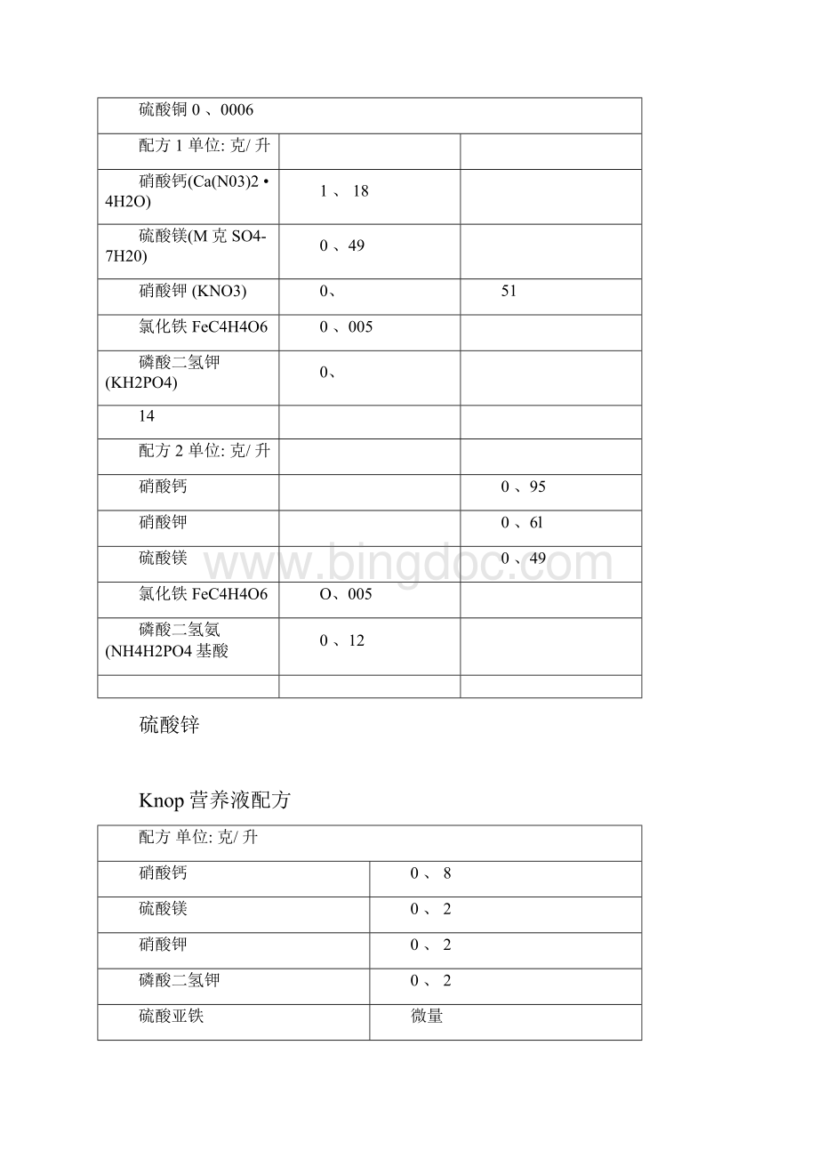 营养液配方大全.docx_第3页