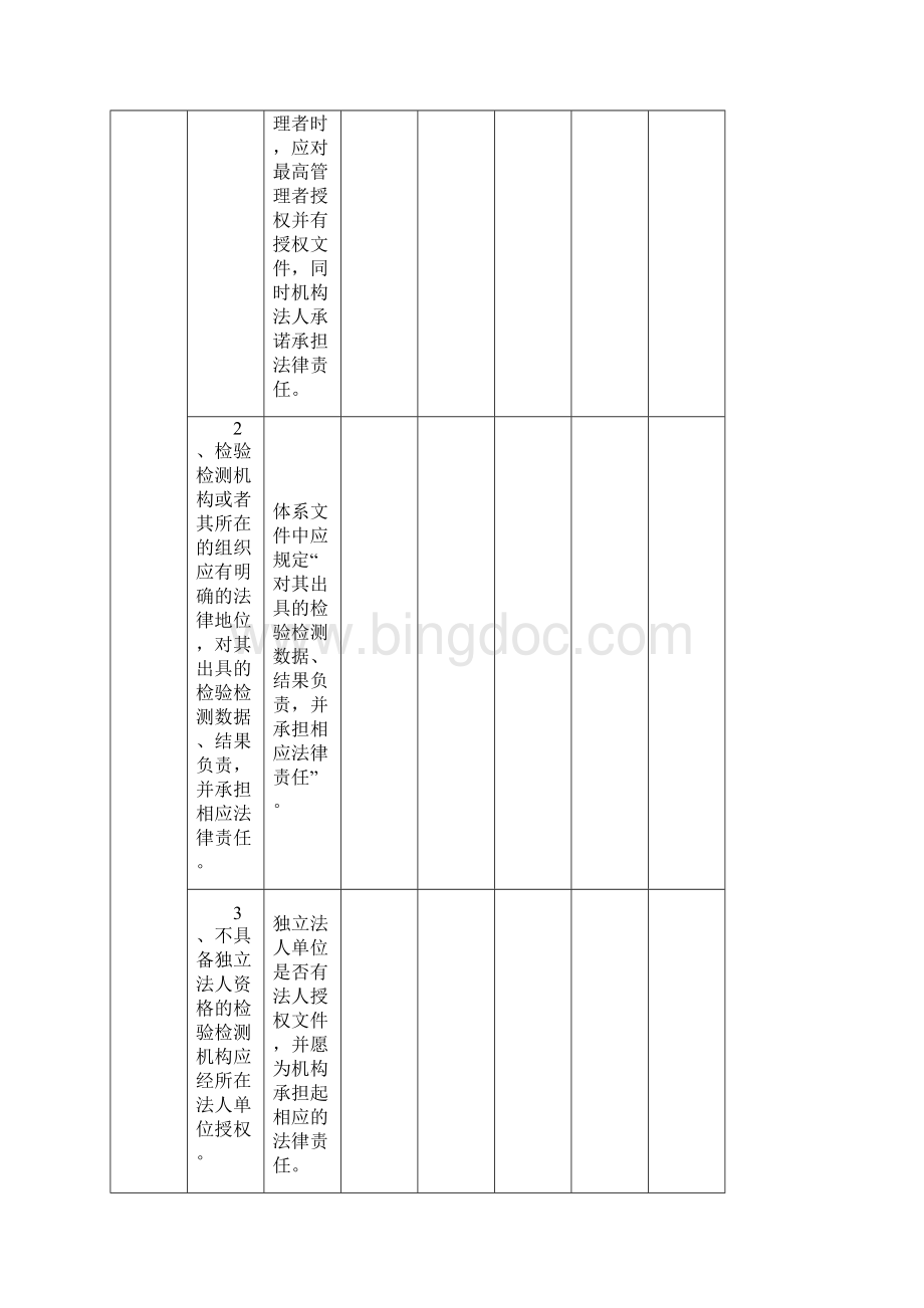 RBT214检验检测机构通用要求最新内审检查表.docx_第2页