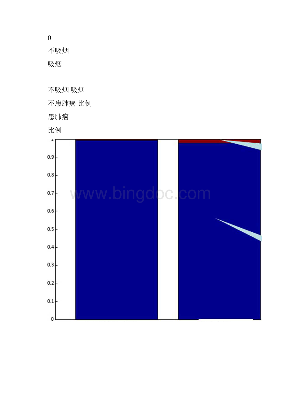 河南省长垣县第十中学高中数学选修23课件32独立性检验的思想及应用二.docx_第2页