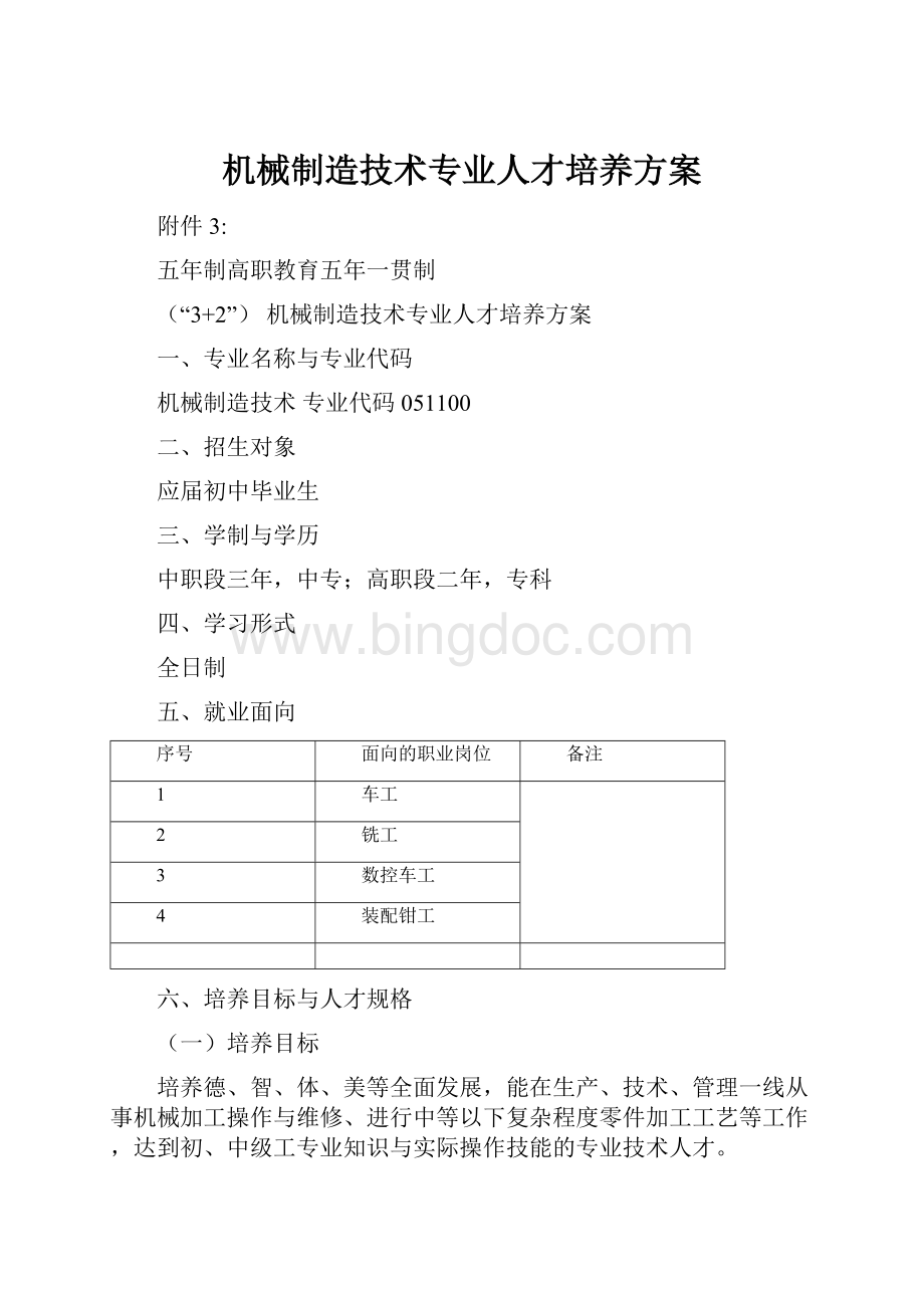 机械制造技术专业人才培养方案.docx