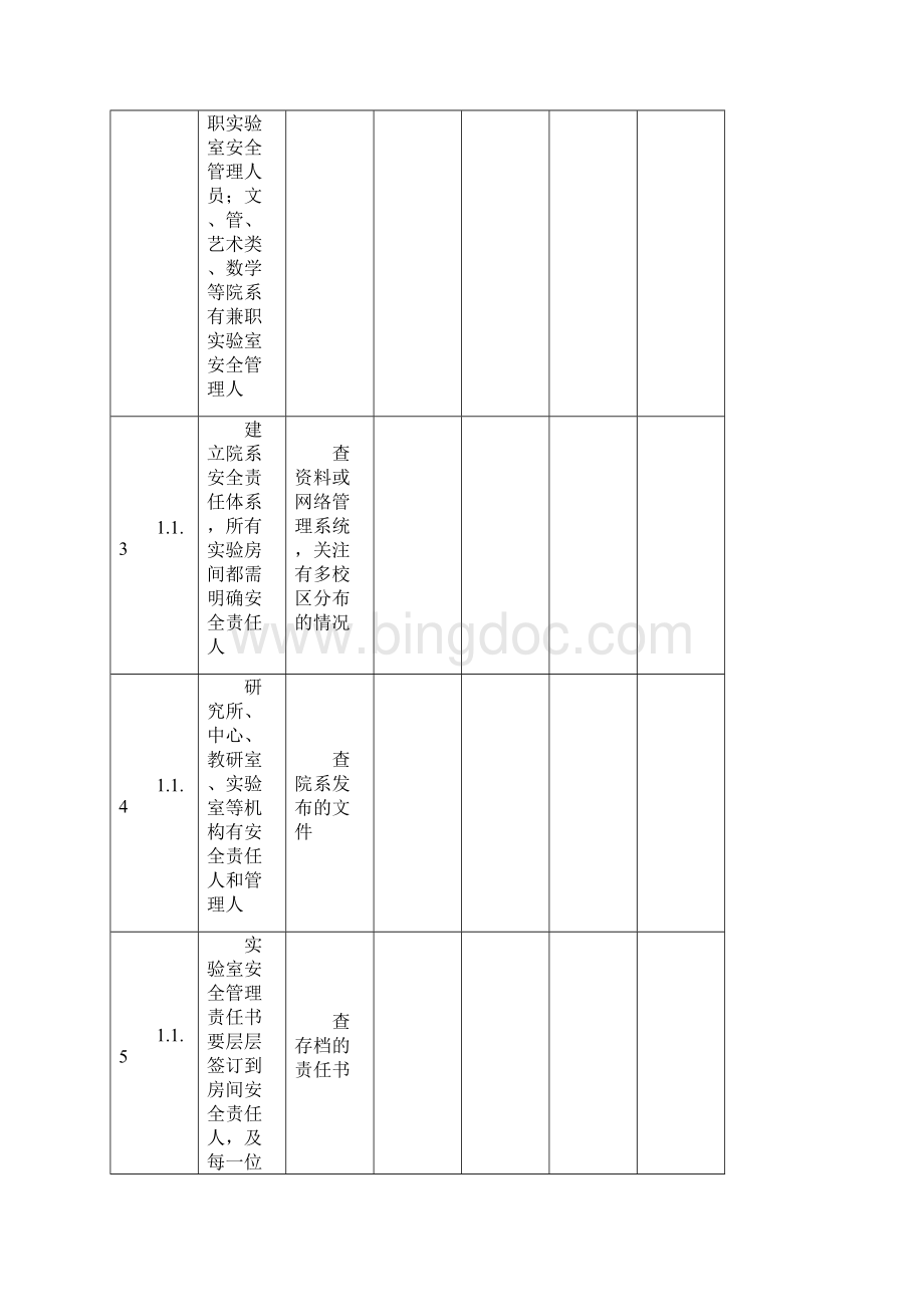 燕山大学实验室安全检查项目表.docx_第2页