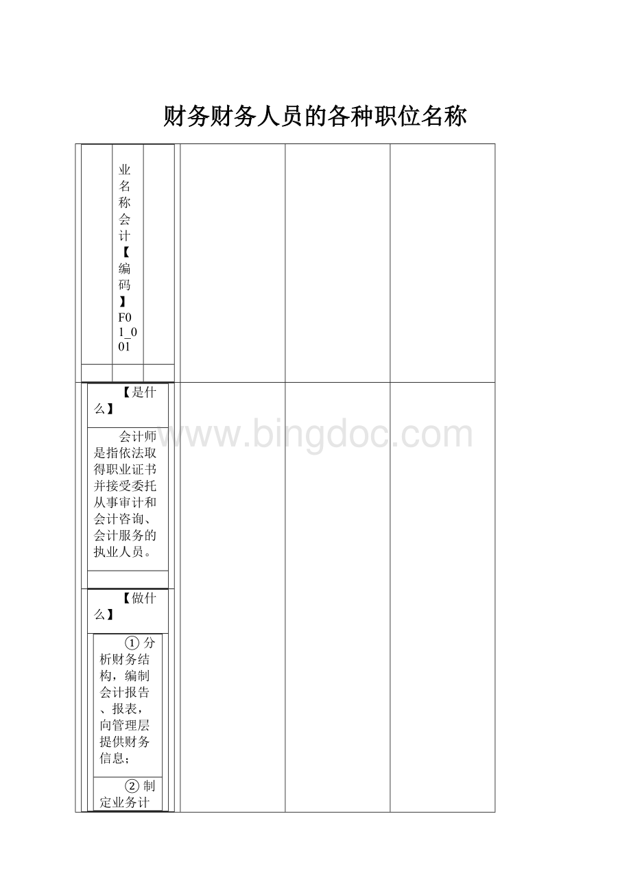 财务财务人员的各种职位名称.docx