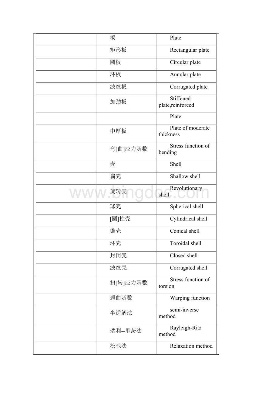 弹性力学专业英语文档.docx_第2页