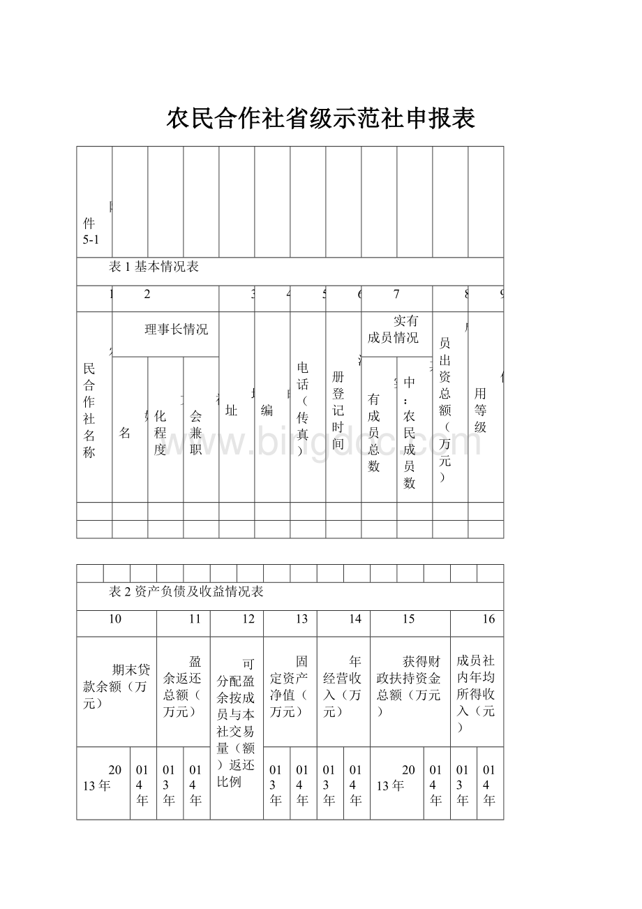 农民合作社省级示范社申报表.docx_第1页