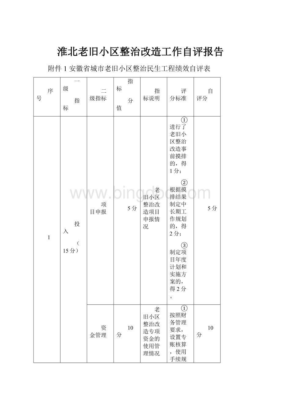 淮北老旧小区整治改造工作自评报告.docx_第1页