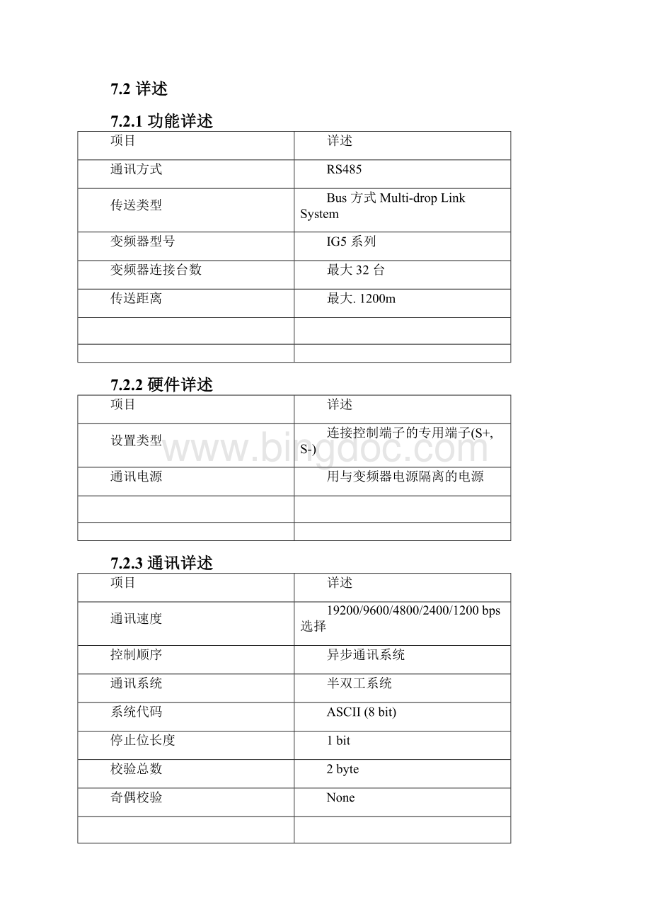 LGiG5系列变频器通信协议.docx_第2页