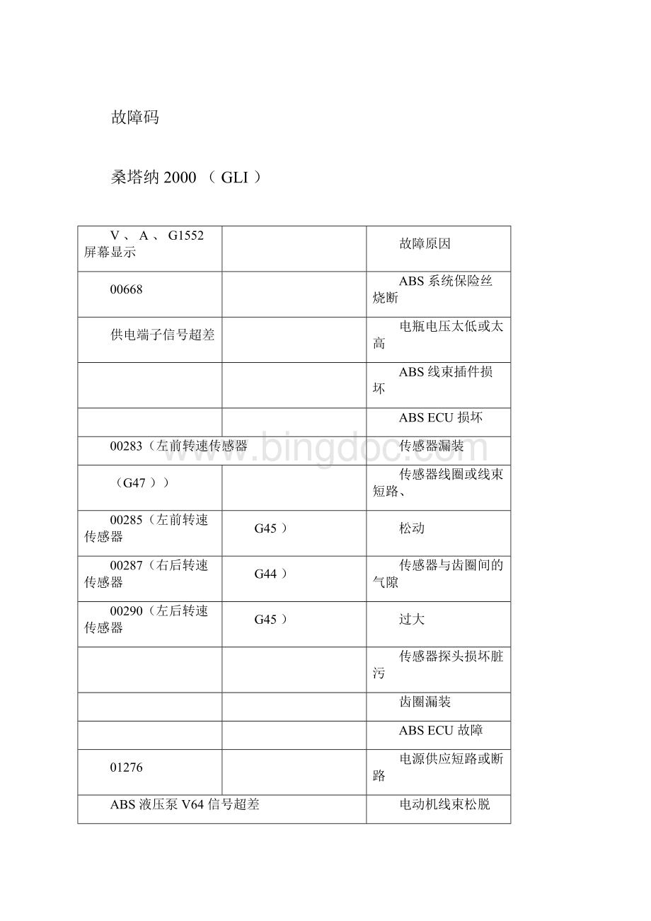 汽车ABS系统故障码和数据流.docx_第3页