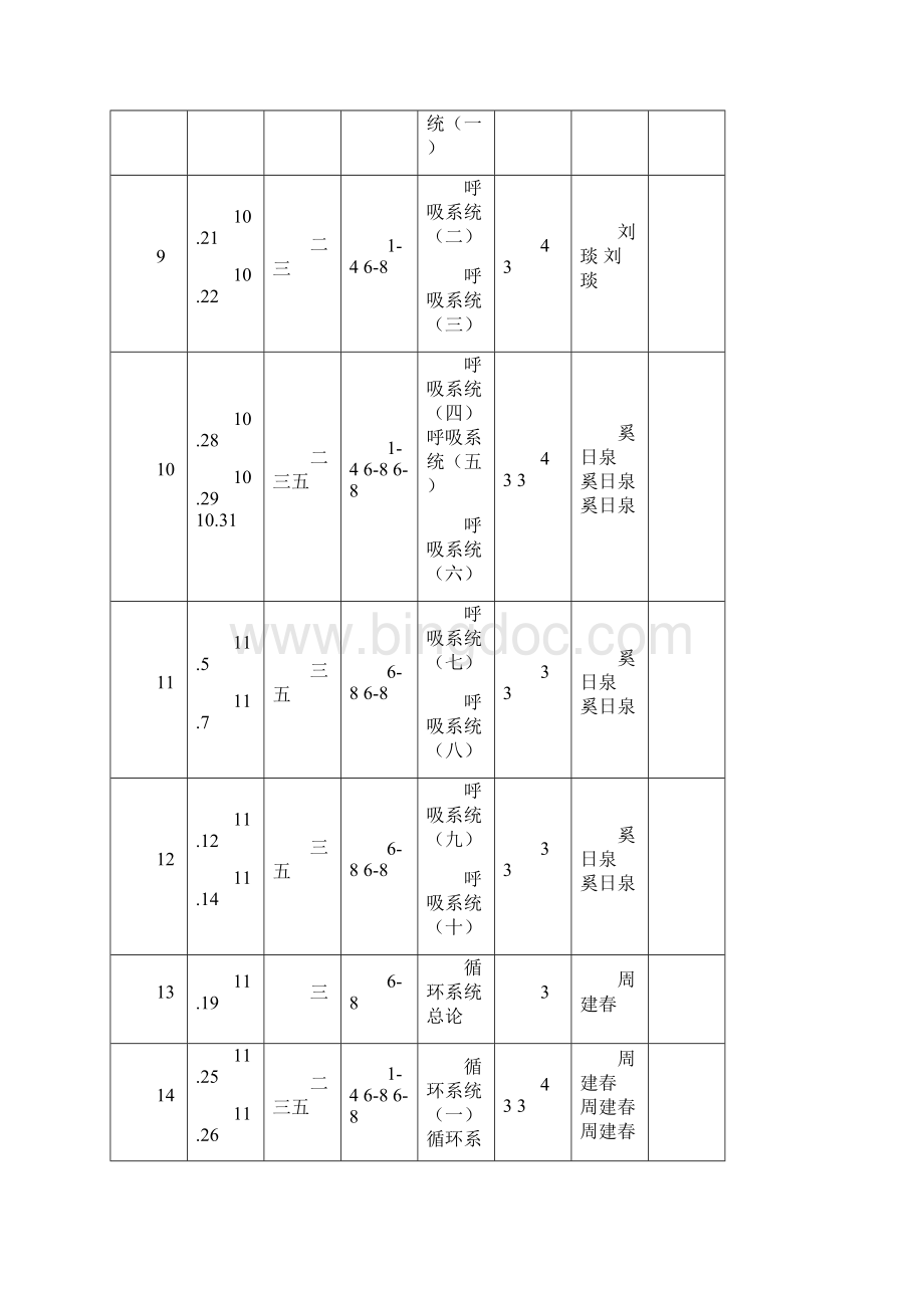 《影像诊断学二》课程理论课教学日历.docx_第3页