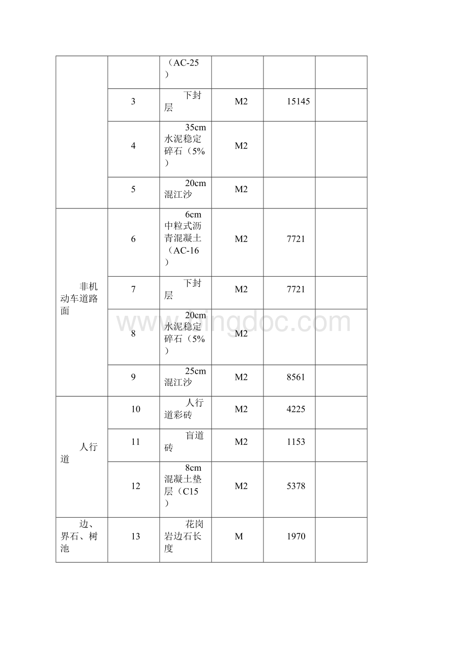 道路维修施工组织设计.docx_第3页