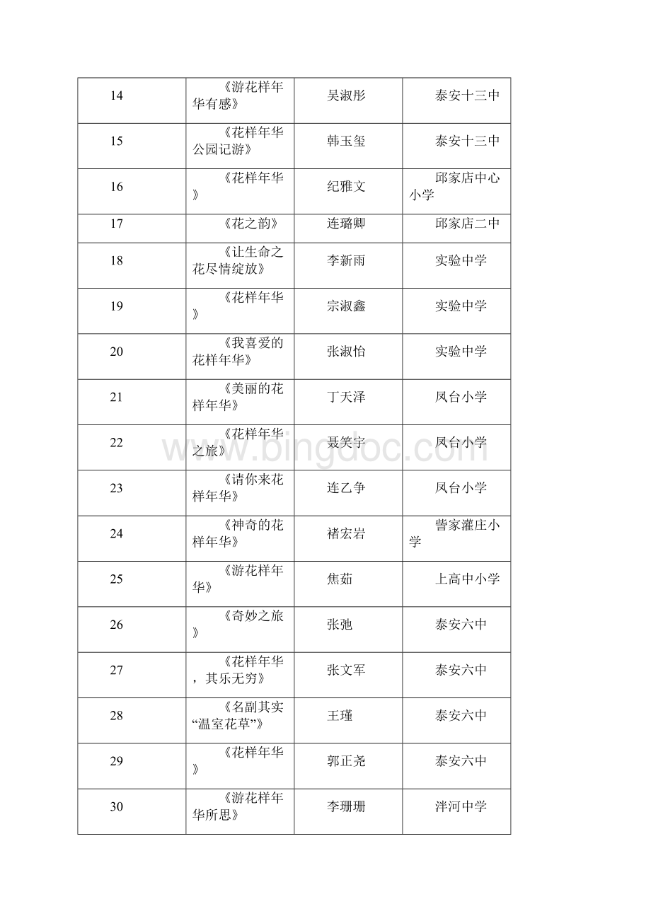 泰山区花样国庆绚丽年华中小学生征文比赛.docx_第2页