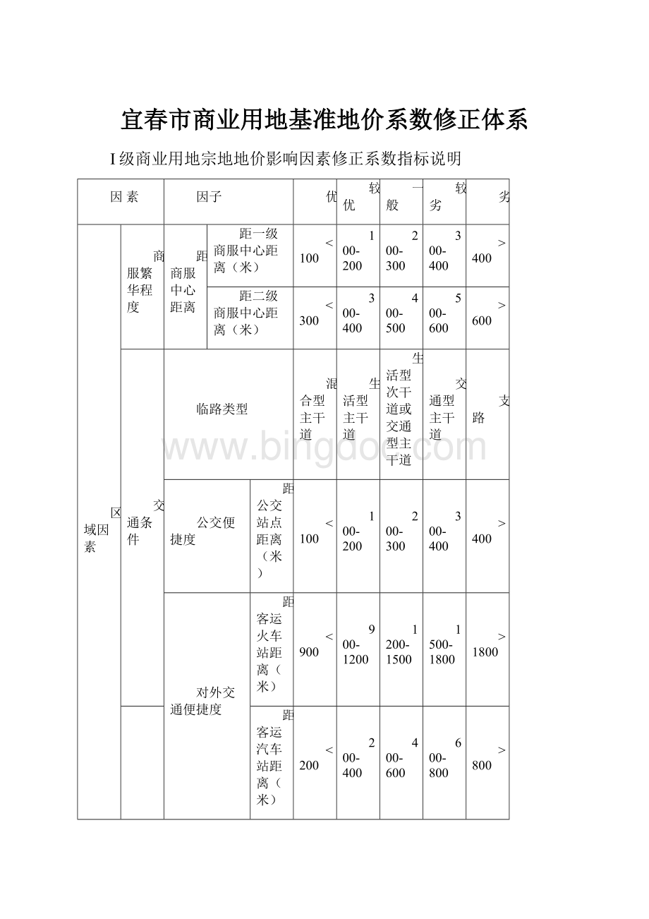 宜春市商业用地基准地价系数修正体系.docx_第1页