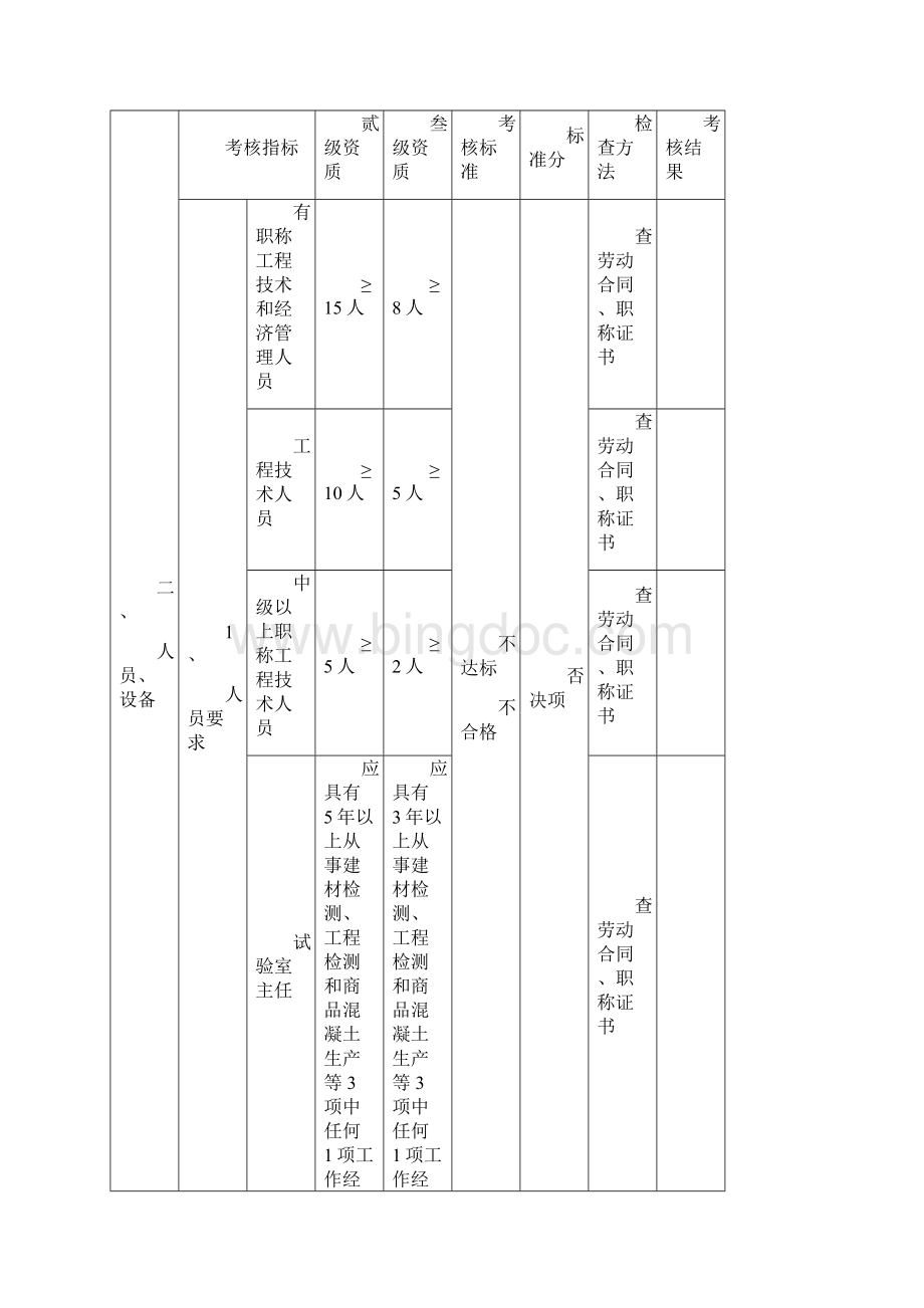 砼量化考核表.docx_第3页