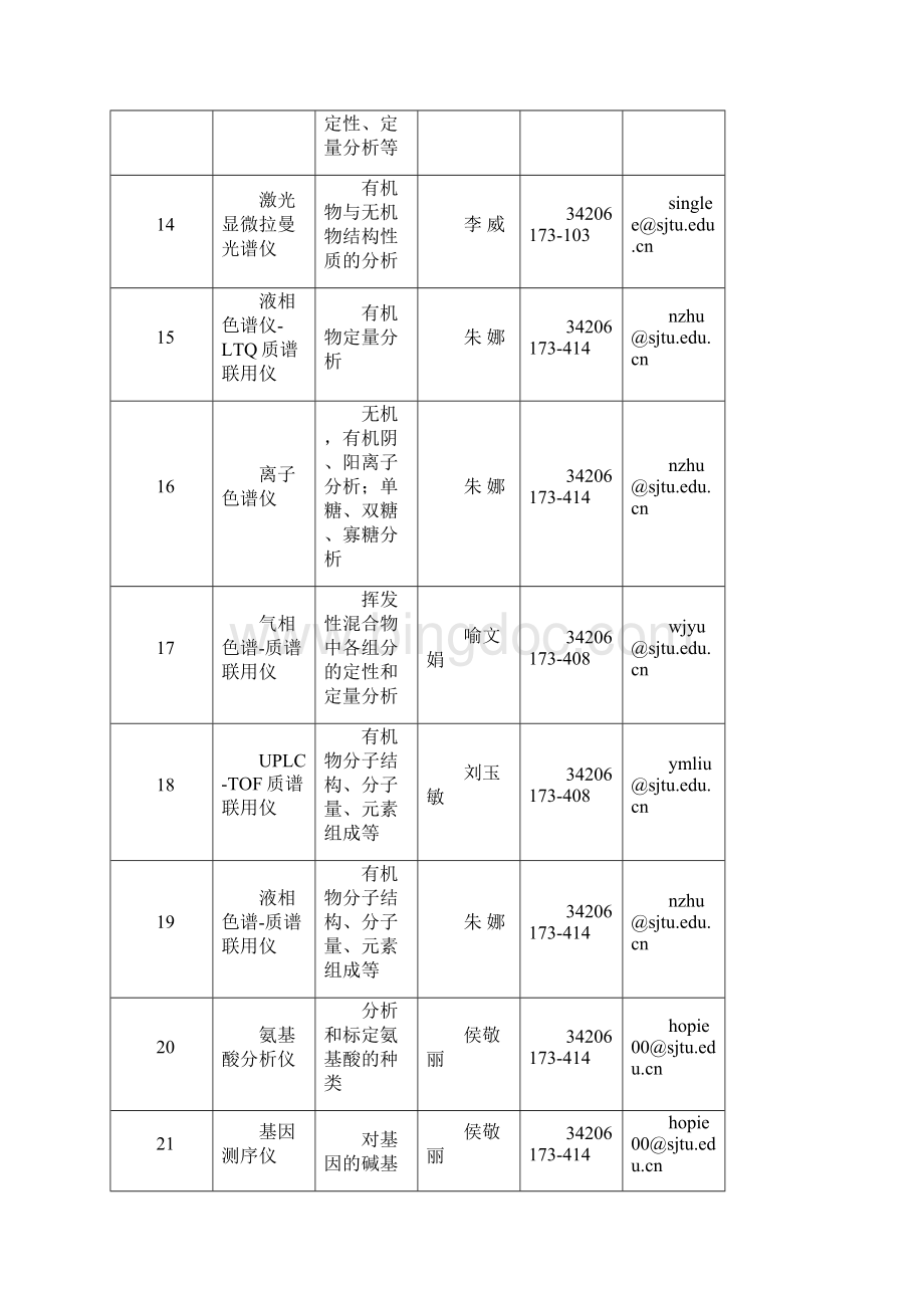 上海西南片高校分析测试中心互用大型设备一览简表.docx_第3页