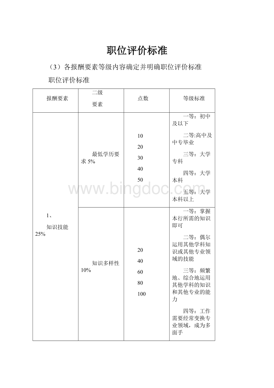 职位评价标准.docx_第1页