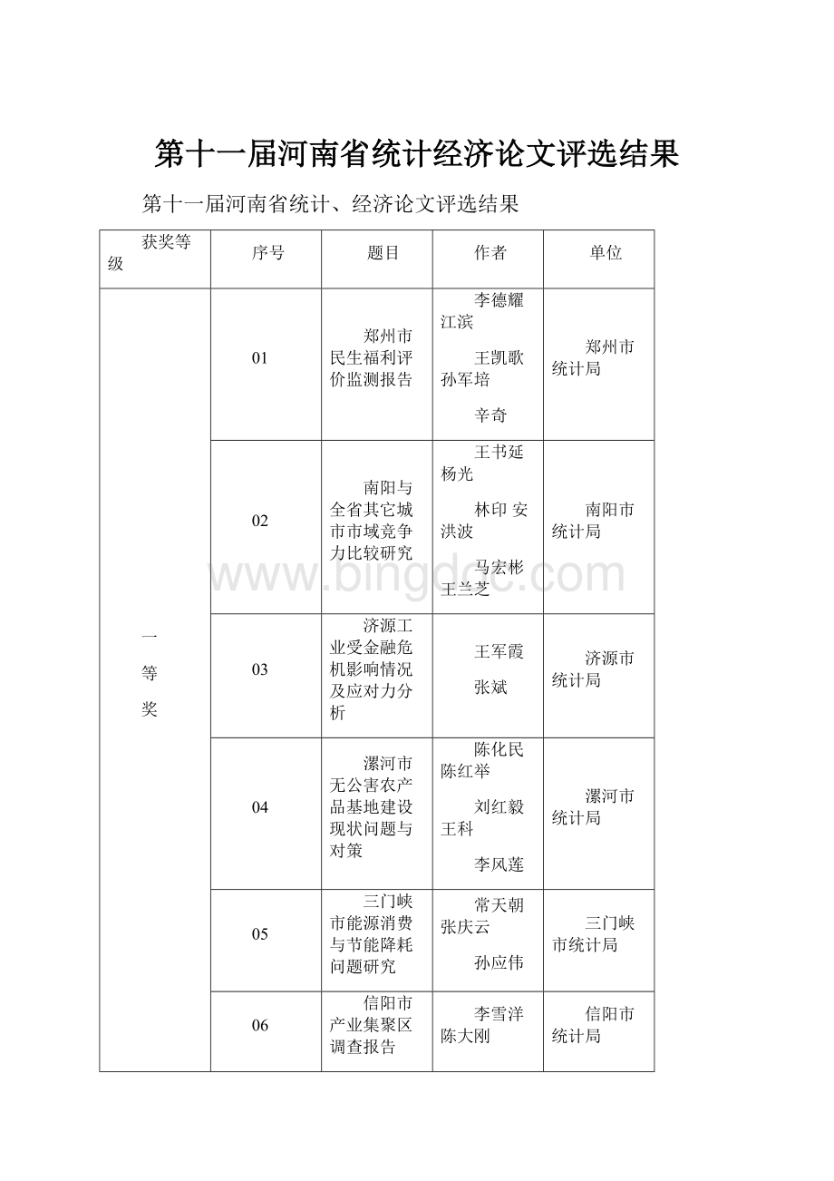 第十一届河南省统计经济论文评选结果.docx_第1页