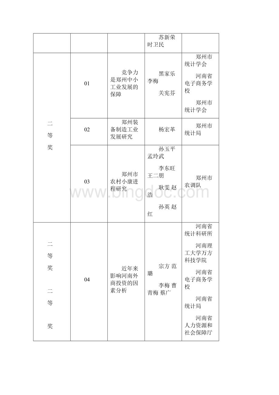 第十一届河南省统计经济论文评选结果.docx_第2页