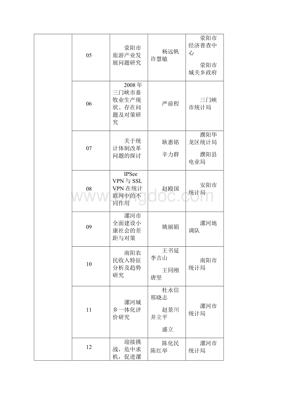 第十一届河南省统计经济论文评选结果.docx_第3页