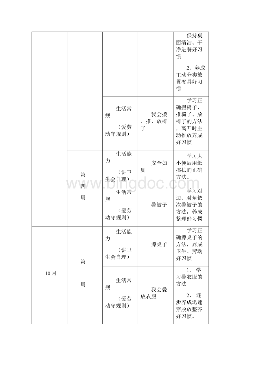 9中班养成.docx_第2页