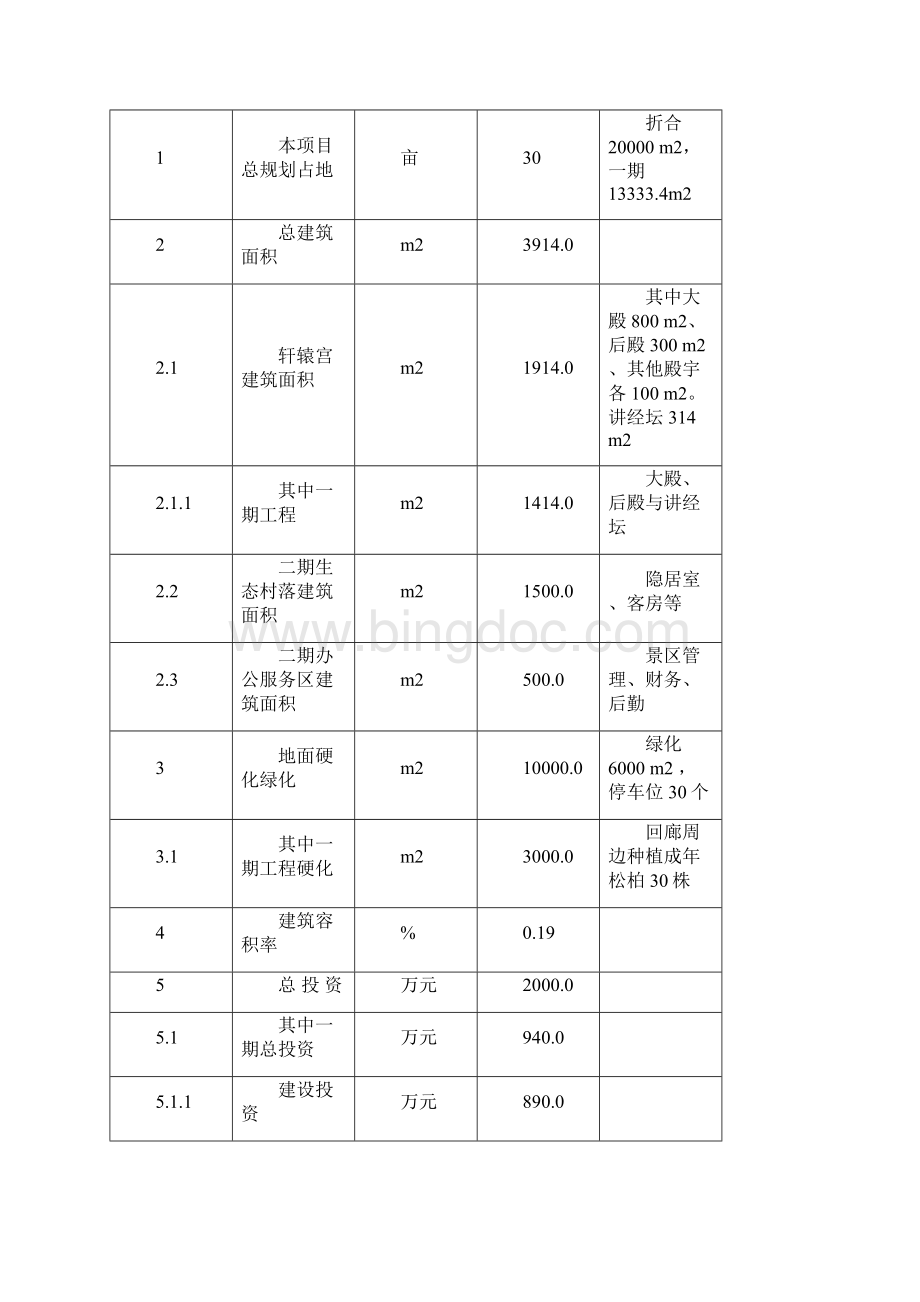 少典祠寺庙修缮扩建工程项目建设可行性研究报告.docx_第3页