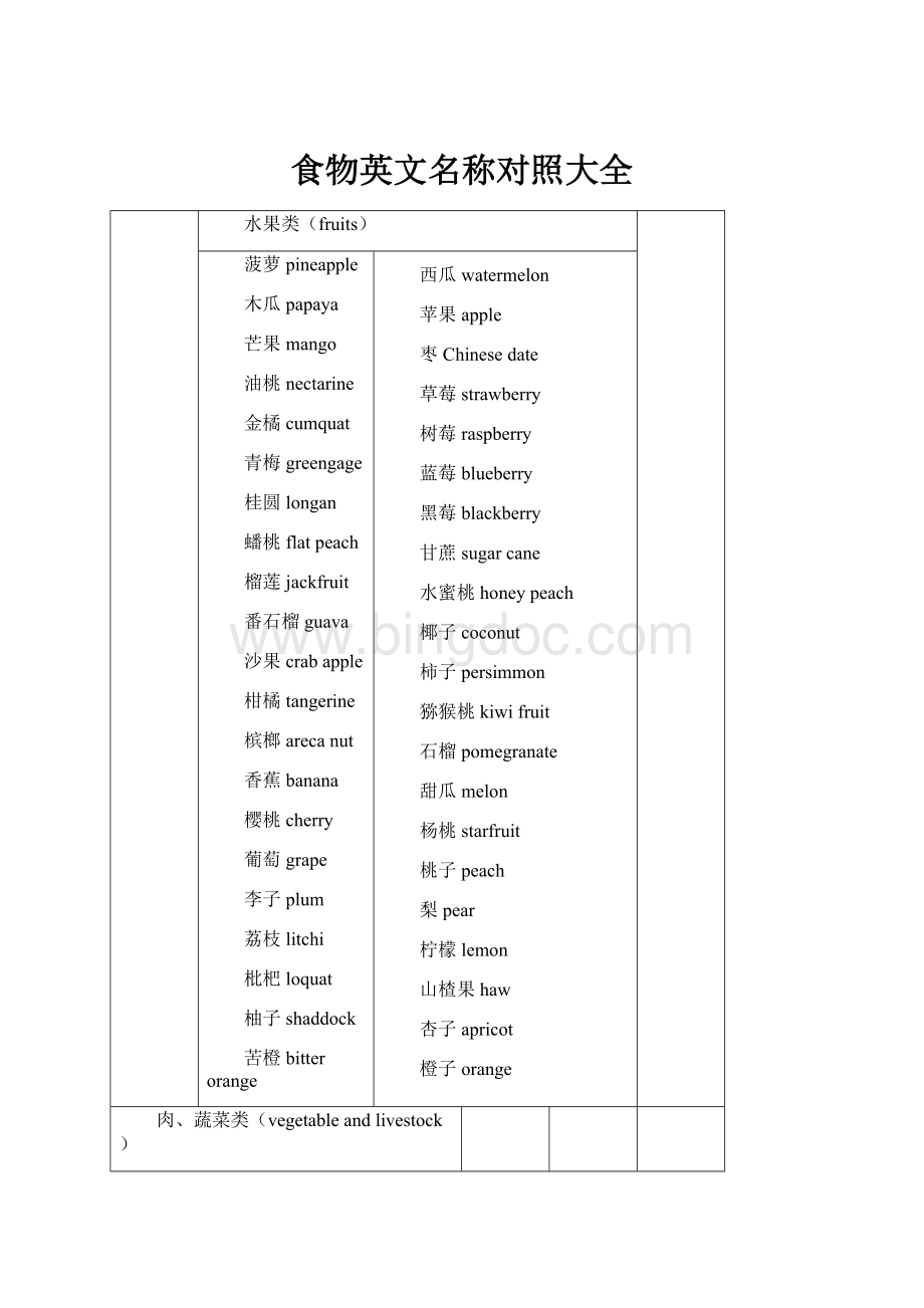 食物英文名称对照大全.docx_第1页