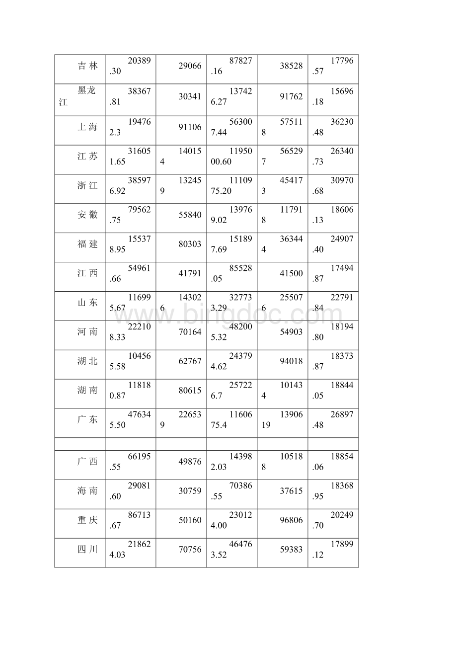 1多元线性回归多重共线性异方差综合实验报告材料一.docx_第3页