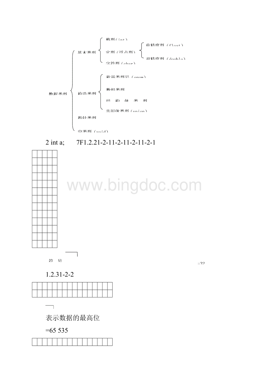 PIC单片机C语言入门实例.docx_第3页