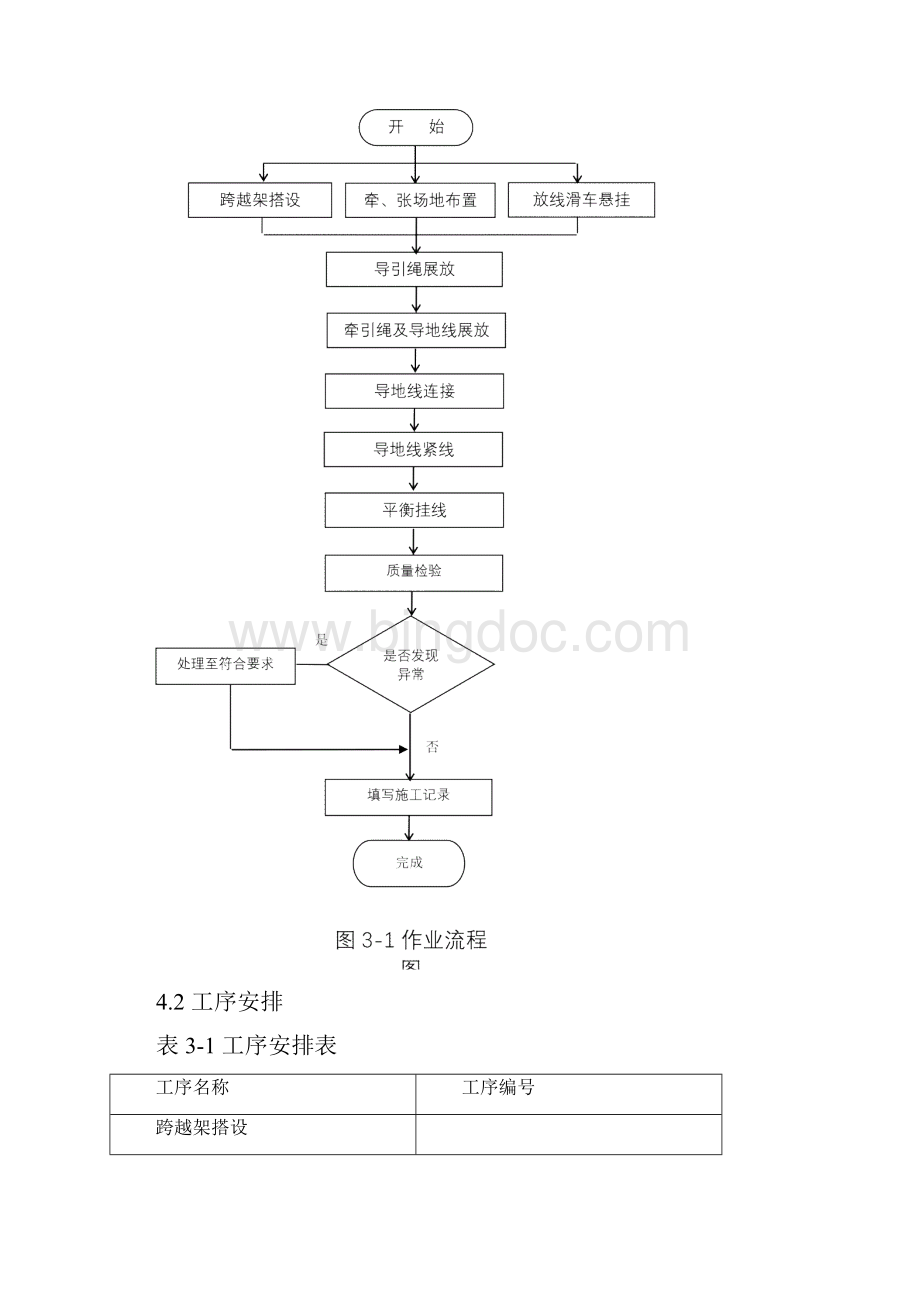 架线施施工方案.docx_第3页