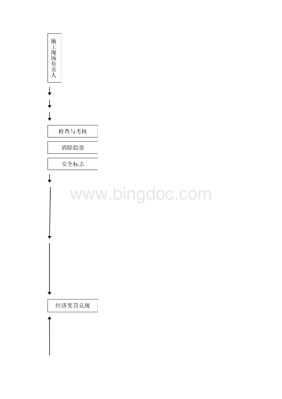 安全和绿色施工保障措施.docx_第3页