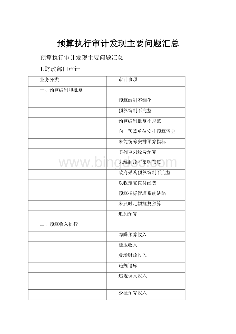 预算执行审计发现主要问题汇总.docx_第1页