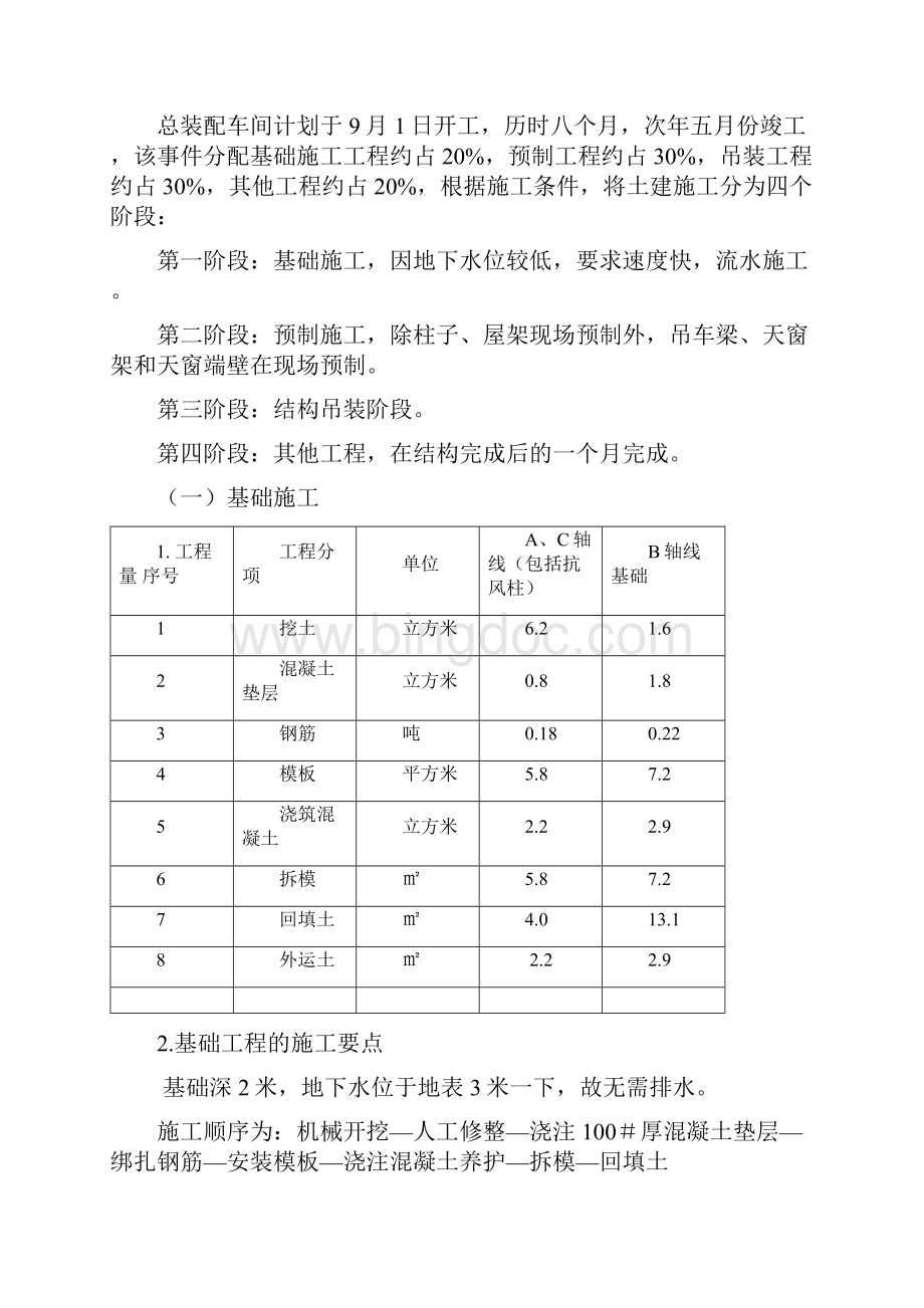 单层工业厂房施工组织设计汇总.docx_第2页